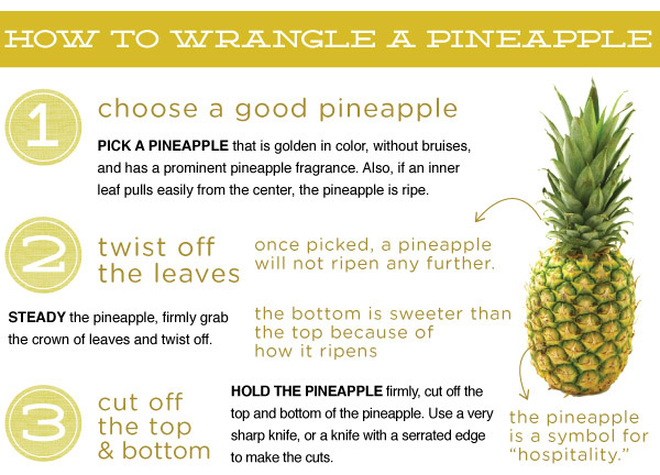 How To Wrangle a Pineapple