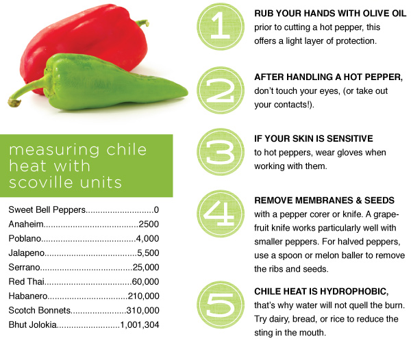 Pointers for Peppers