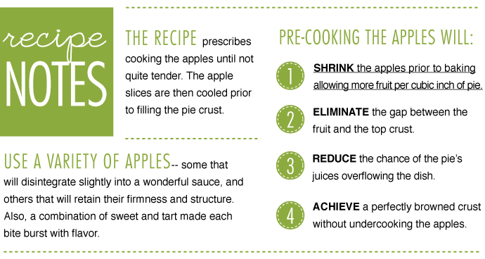 Recipe Notes