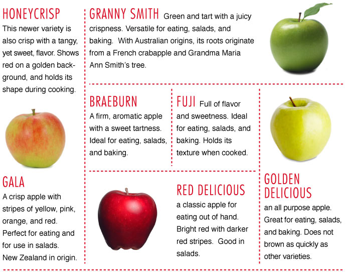 Apples' Many Faces