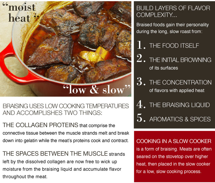 What is Braising?