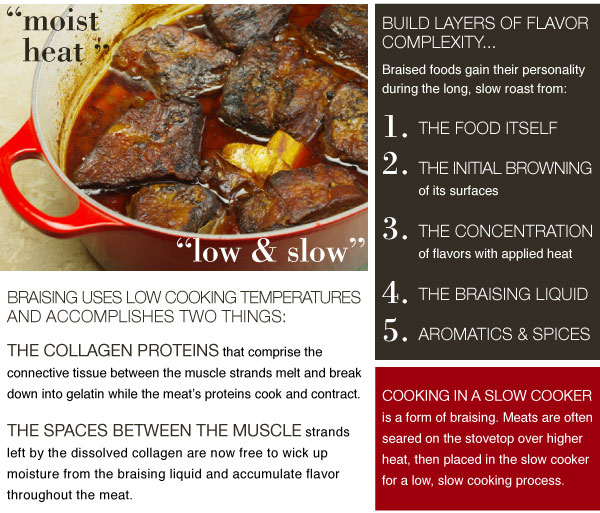 What is Braising?