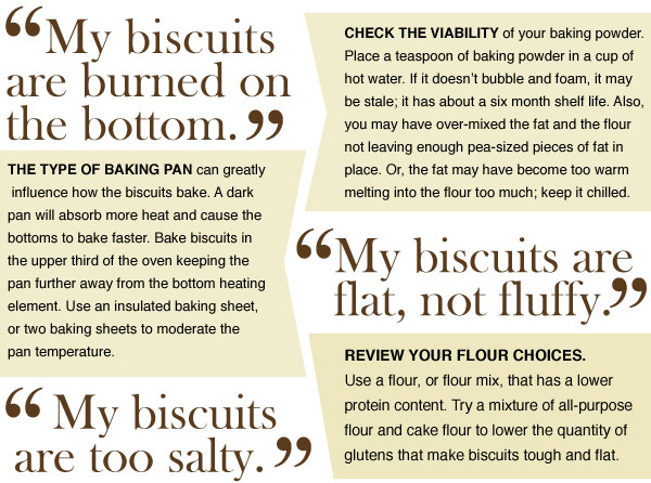 Troubleshooting Biscuit Baking