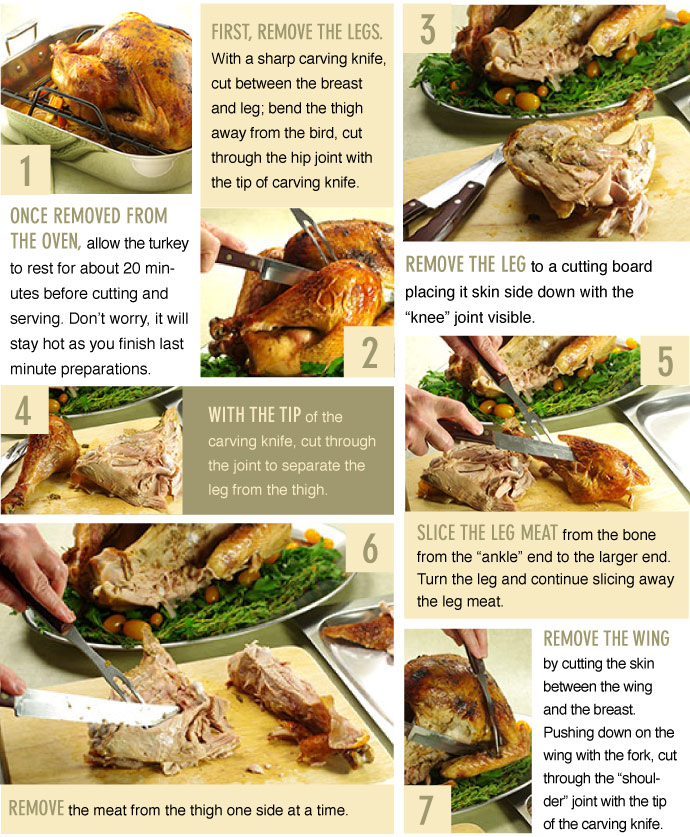 Carving the Turkey