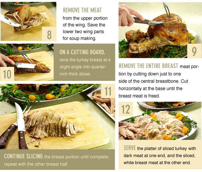 Carving the Turkey