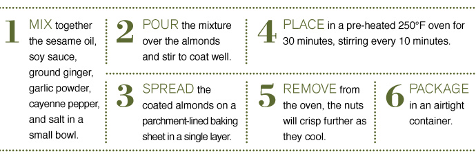 Instructions
