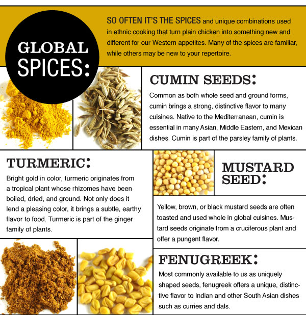 Global Spices