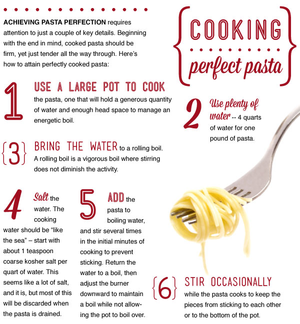 Cooking Perfect Pasta