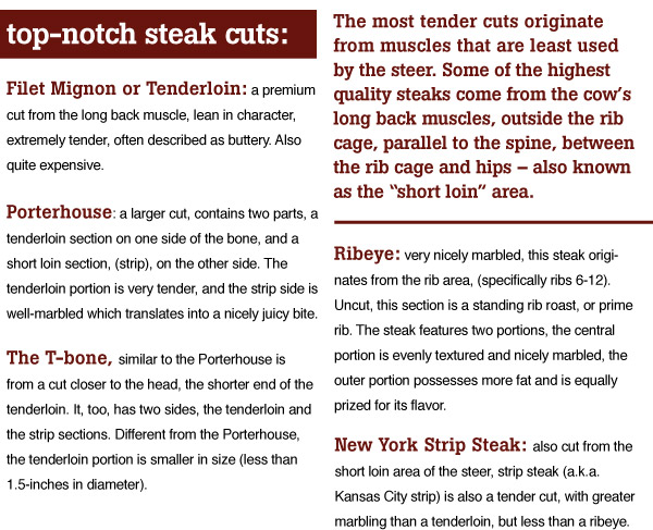 Top Notch Steak Cuts