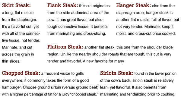 Other Steak Cuts