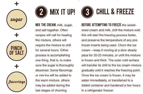How to Make Home Made Ice Cream