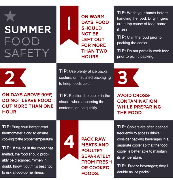 Summer Food Safety