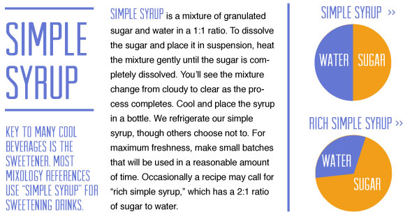 Simple Syrup