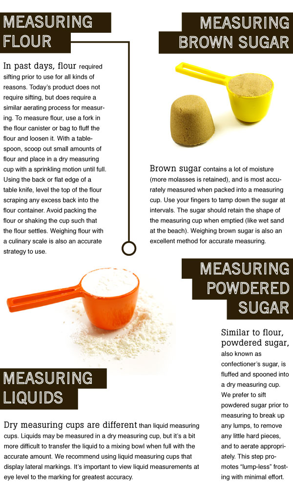 How to Measure