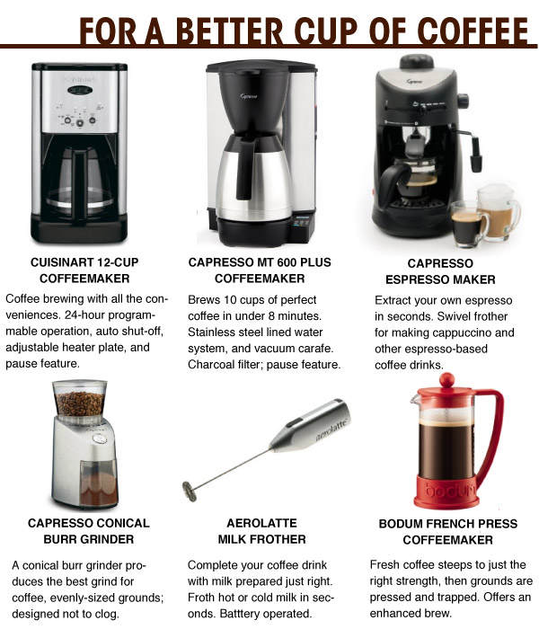 Coffee Products