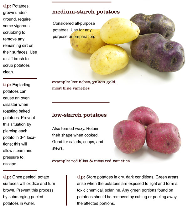 Potatoes 101