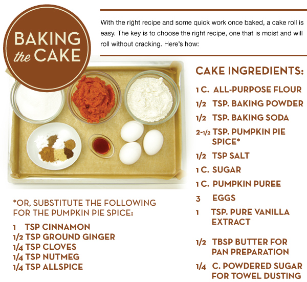 Baking the Cake