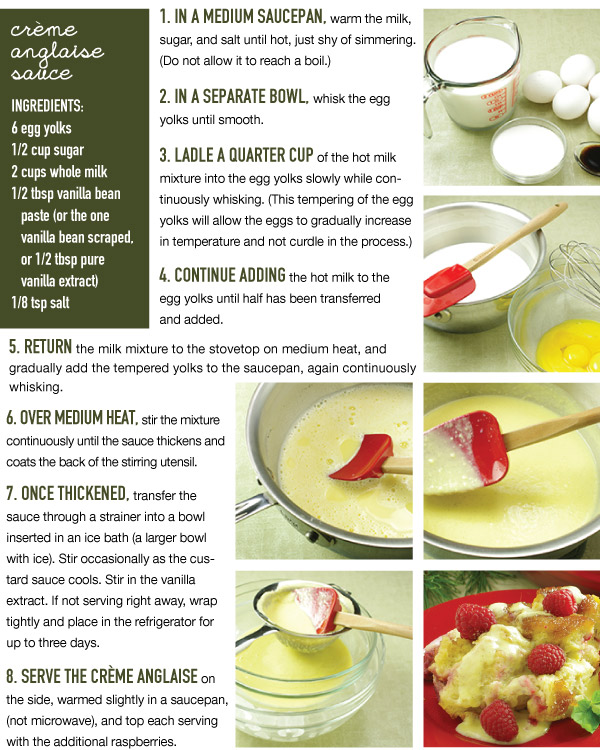 Creme Anglaise