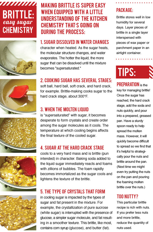 Brittle: Easy Sugar Chemistry