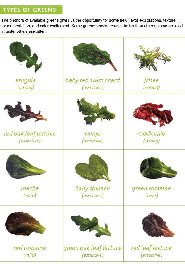 Types of Greens