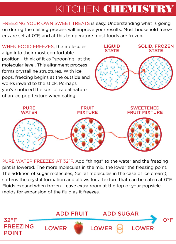 Kitchen Chemistry