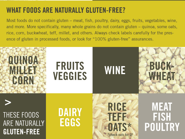 Naturally Gluten-Free Foods