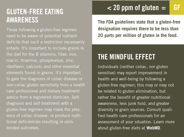 Gluten-Free Awareness