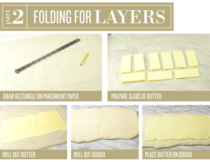 Folding For Layers