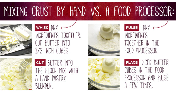 Mixing Crust By Hand vs a Food Processor