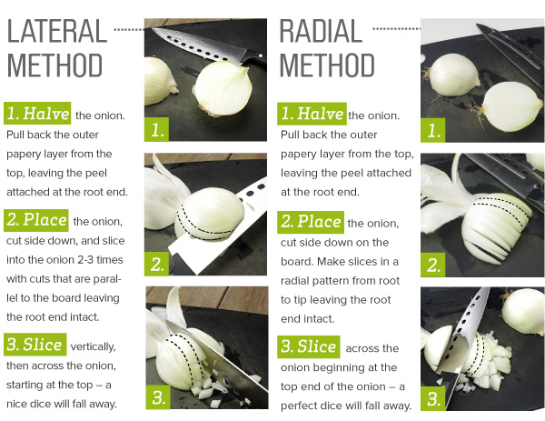 Onion Cutting Methods