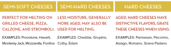 Cheese Guide