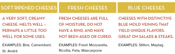 Cheese Guide