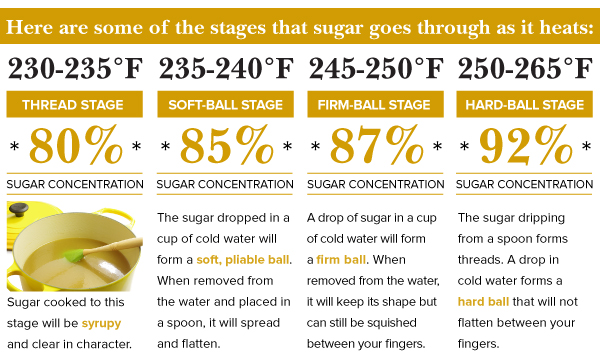 Stages of Sgar