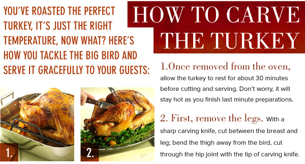 How to Carve the Turkey