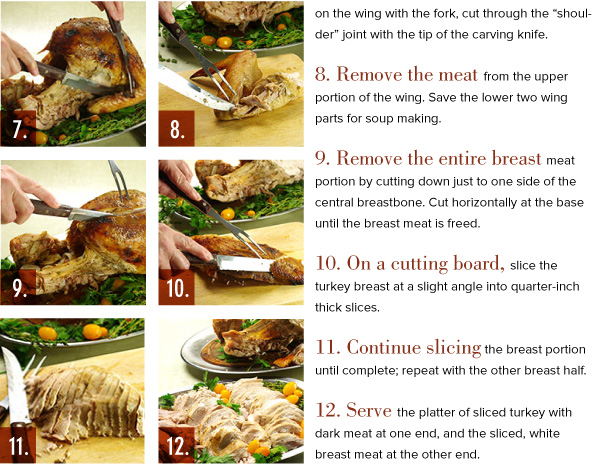 How to Carve the Turkey