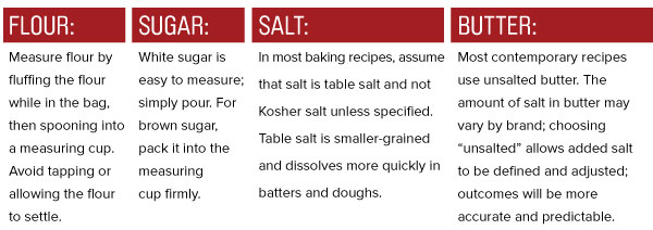 Flour, Sugar, Salt, Butter