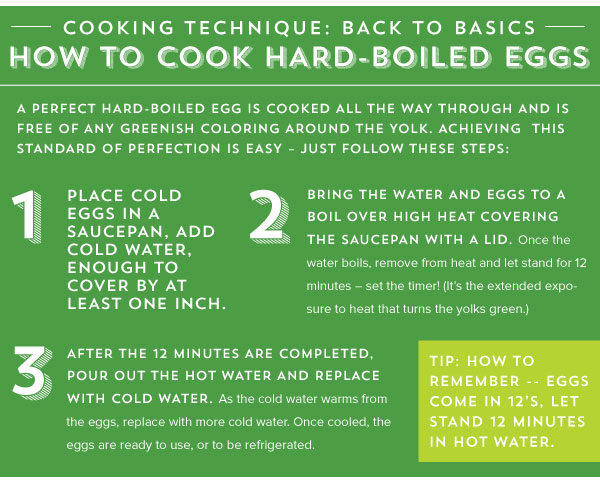 How To Cook Hard-Boiled Eggs