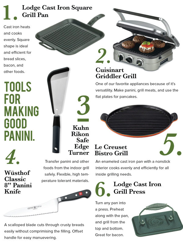 Tools for Panini