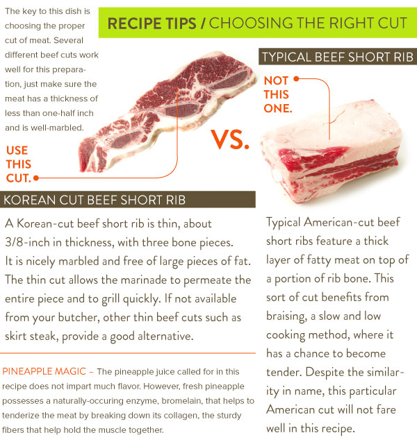 Recipe Tips: Choosing the Right Cut