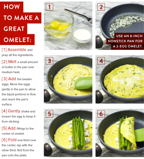 The Perfect Omelet