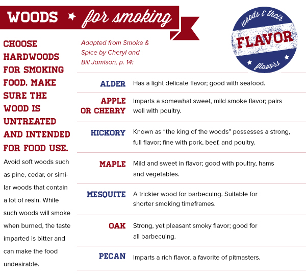 Woods for Smoking