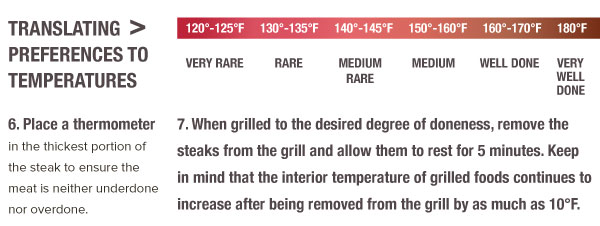 Translating Preferences to Temperatures