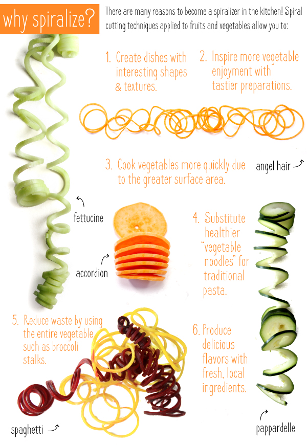 Why Spiralize