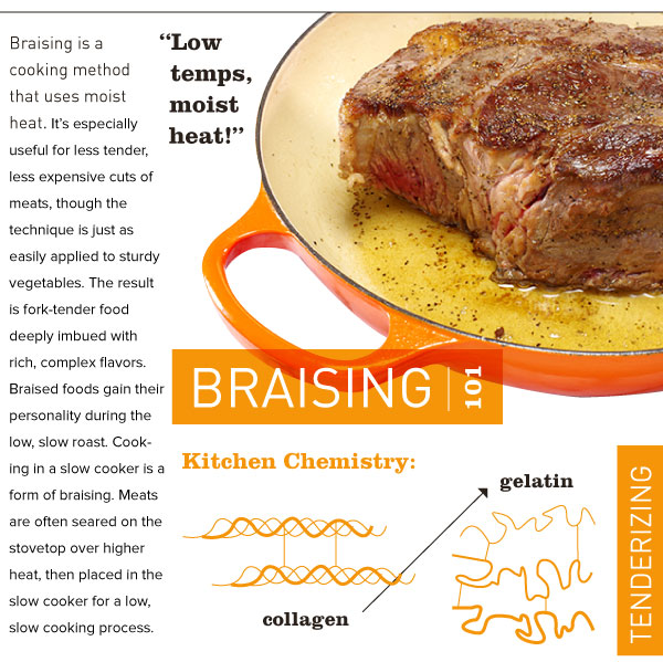 Braising 101