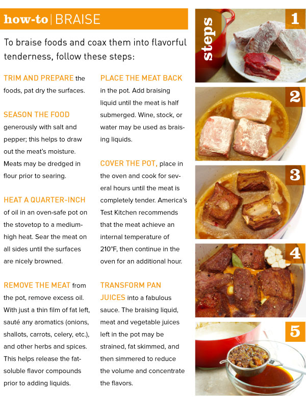 How-To Braise