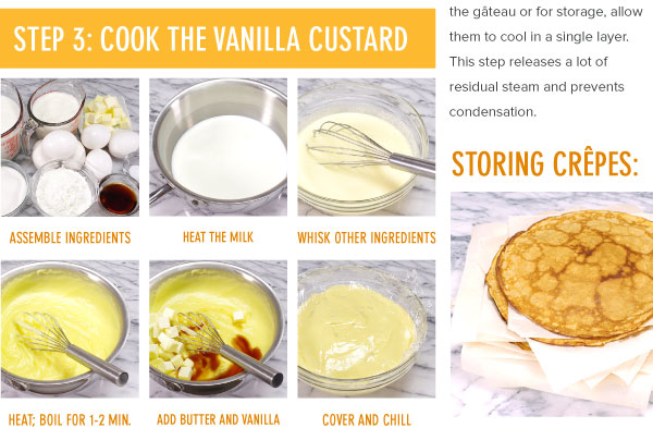 Cook the Vanilla Custard