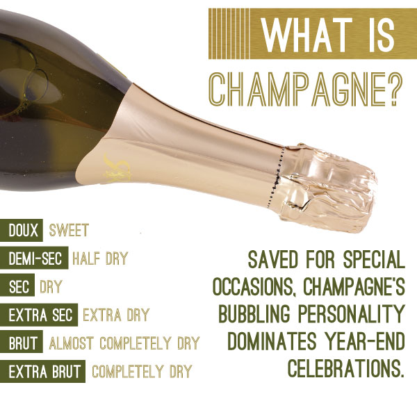 What is Champagne