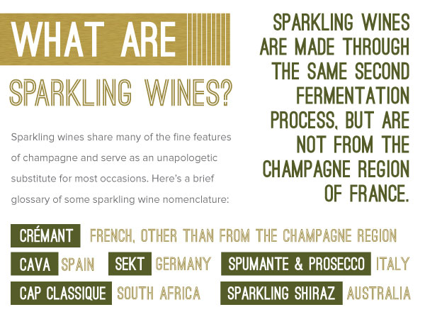 What are Sparkling WInes