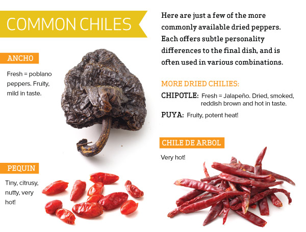 Common Chiles