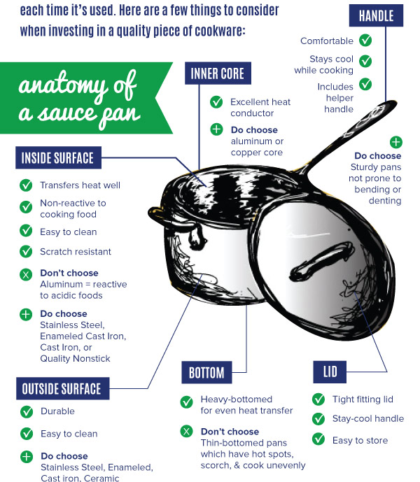 Anatomy of a Saucepan